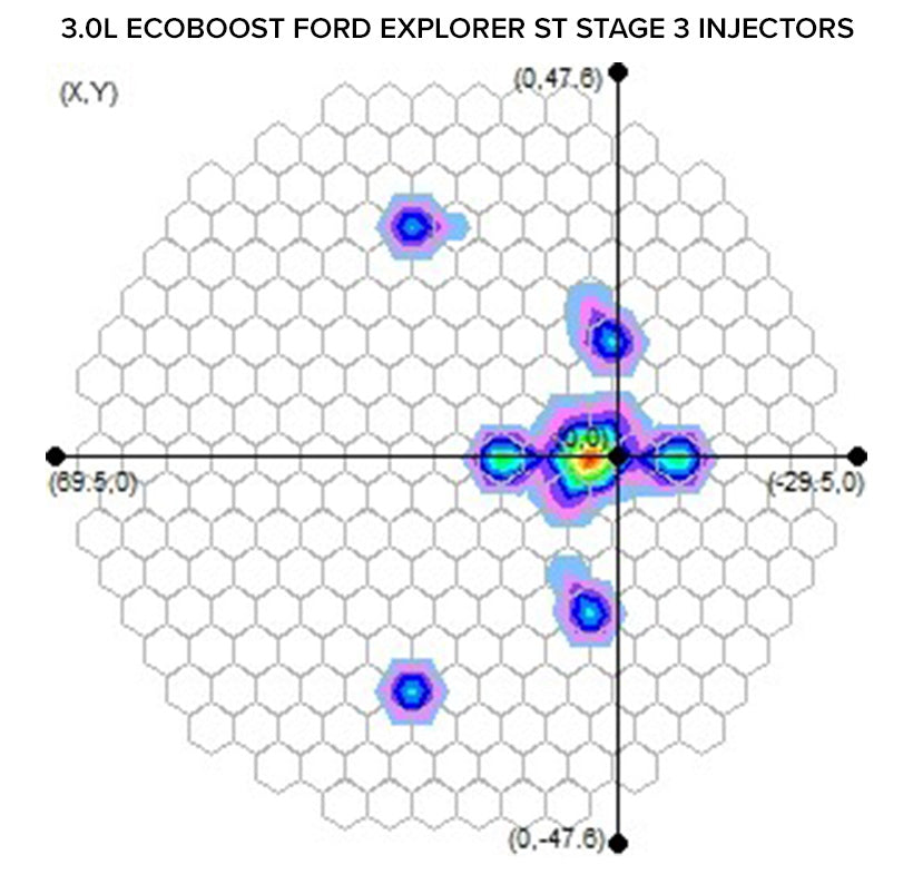 20-23 Ford Explorer ST 3.0L Ecoboost / 22-23 Ranger Raptor Nostrum High Performance H750‐1531 Stage 3 Injectors